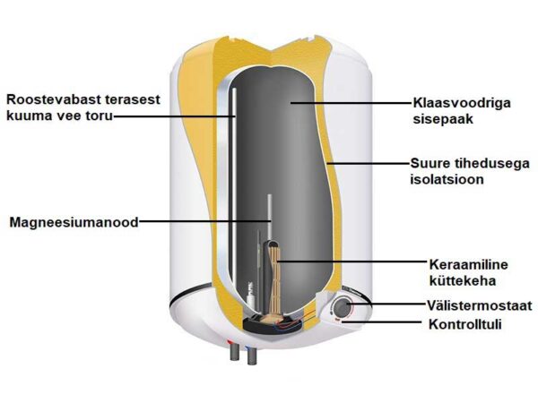 boiler Thermor Ceramics 75l vertikaalne