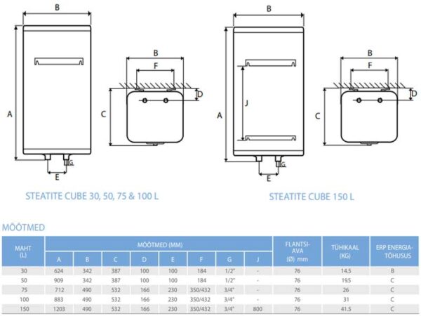 Atlantic Steatite Cube hooldusvaba boiler 100l