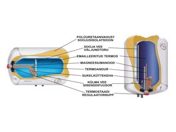 Atlantic boiler O’PRO SLIM 30L vertikaalne 2,0kW