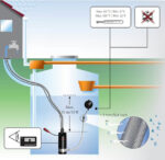 täisautomaatne sukelveeautomaat Grundfos SBA 3-45AW 1,1kW ujuva imitoruga