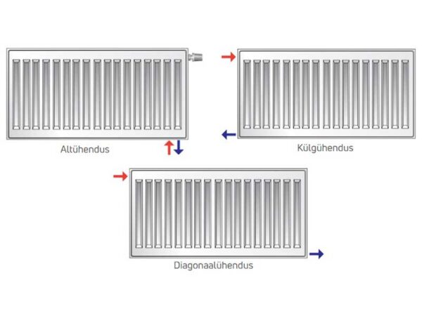 PURMO VKO 11 500 3000