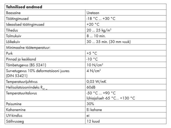 aastaringne isolatsioonivaht 750ml WÜRTH