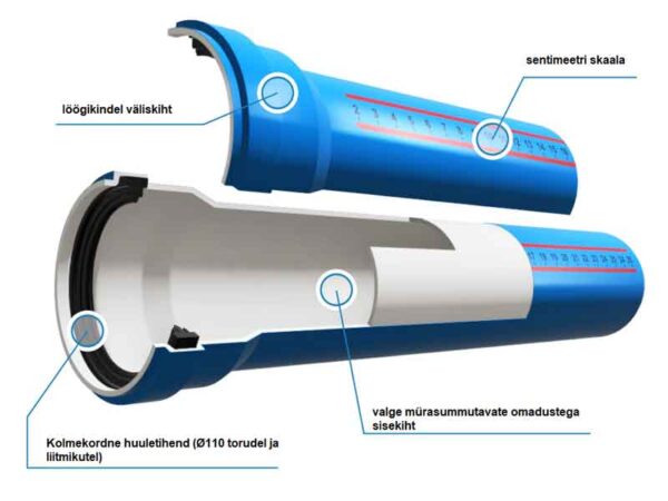 ULTRA dB poogen 110 15° sinine Magnaplast