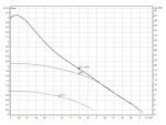 energiasäästlik tsirkulatsioonipump kütteveele Wilo Atmos PICO 25/1-4 180mm