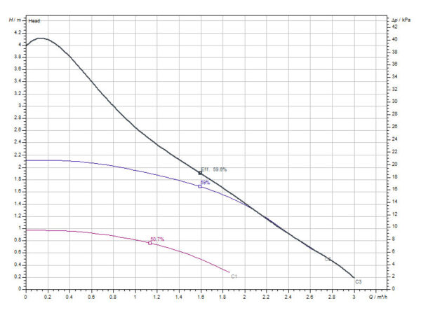 energiasäästlik tsirkulatsioonipump kütteveele Wilo Atmos PICO 25/1-4 180mm