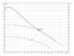 energiasäästlik tsirkulatsioonipump kütteveele Wilo Atmos PICO 25/1-6 180mm