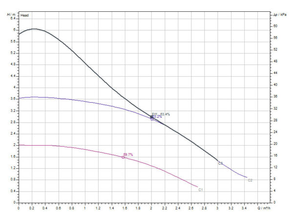 energiasäästlik tsirkulatsioonipump kütteveele Wilo Atmos PICO 25/1-6 180mm