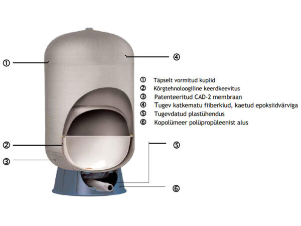 hooldusvaba hüdrofoor Global Water C2-Lite CAD vertikaalne 100 l