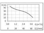 Nocchi 5Y Jet 1000M-PWB-60H 1,1kW 230V hooldusvaba veeautomaat