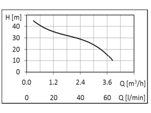 Nocchi 5Y Jet 1000M-PWB-60H 1,1kW 230V hooldusvaba veeautomaat