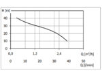 Nocchi 5Y Jetinox 60/50M-PWB-24H 0,8kW 230V hooldusvaba veeautomaat