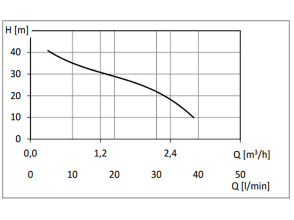 Nocchi 5Y Jetinox 60/50M-PWB-24H 0,8kW 230V hooldusvaba veeautomaat