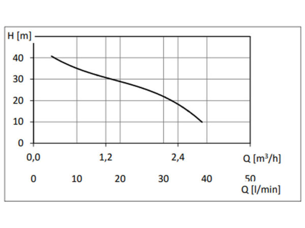 Nocchi 5Y New Jet 60/50M-PWB-24H 0,8kW 230V hooldusvaba veeautomaat