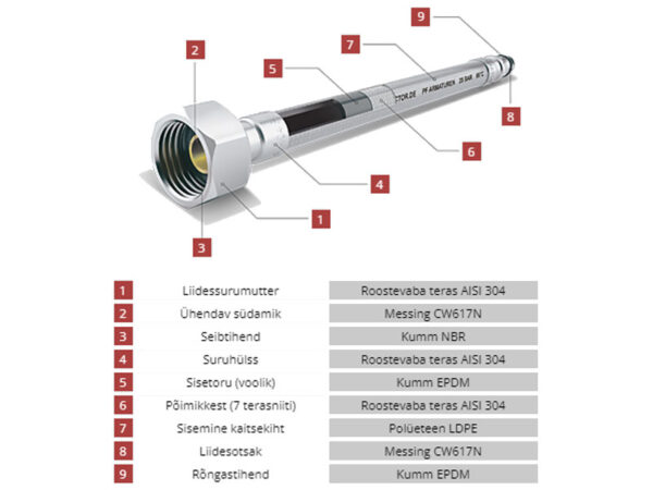 survevoolik polüeteen LDPE kattega ProFactor LUXE sise- väliskeermega ½”, 40cm